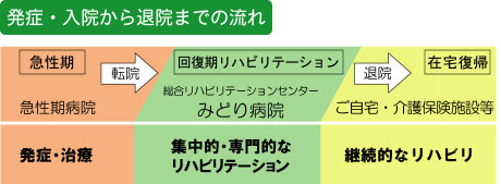 ���ǁE���@����މ@�܂ł̗���