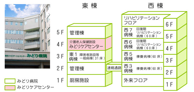 �a�@�{�݈ē��}