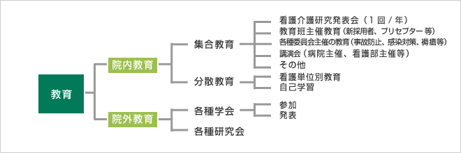 ����v��\