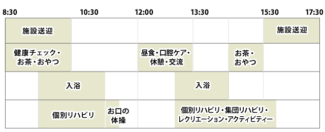 �^�C���e�[�u��